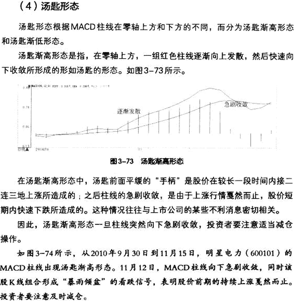 MACD柱线五种买卖形态 