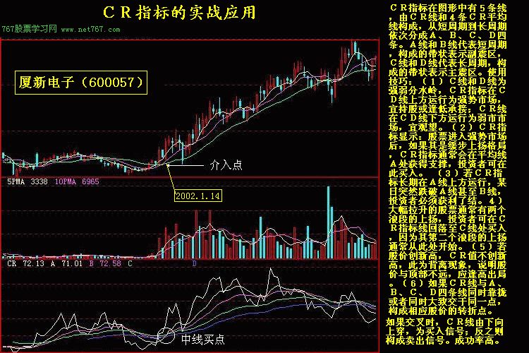 CR指标的实战应用(图解)