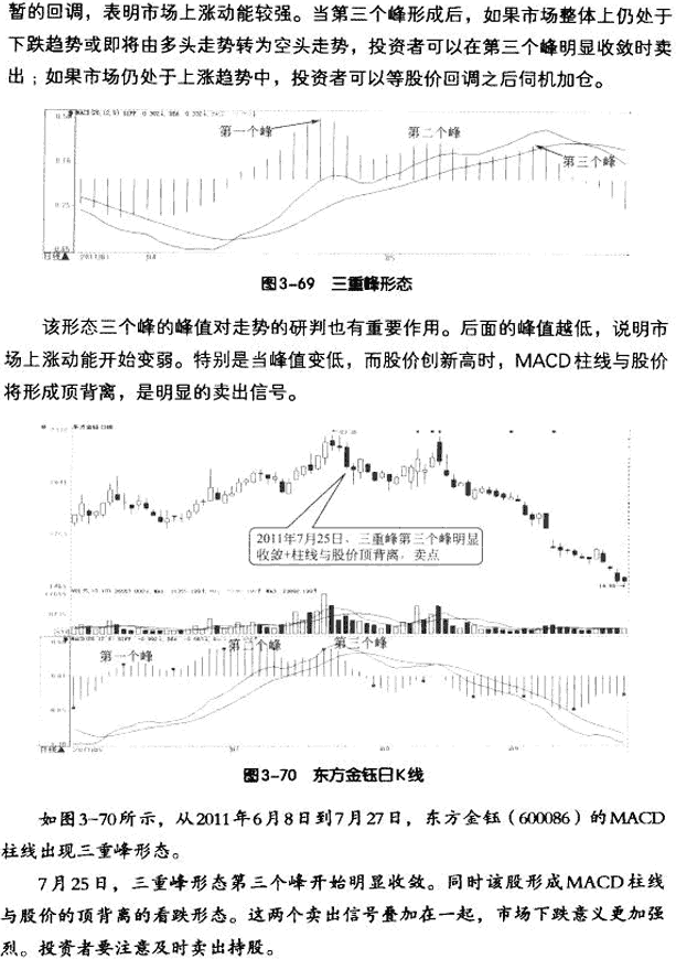 MACD柱线五种买卖形态 