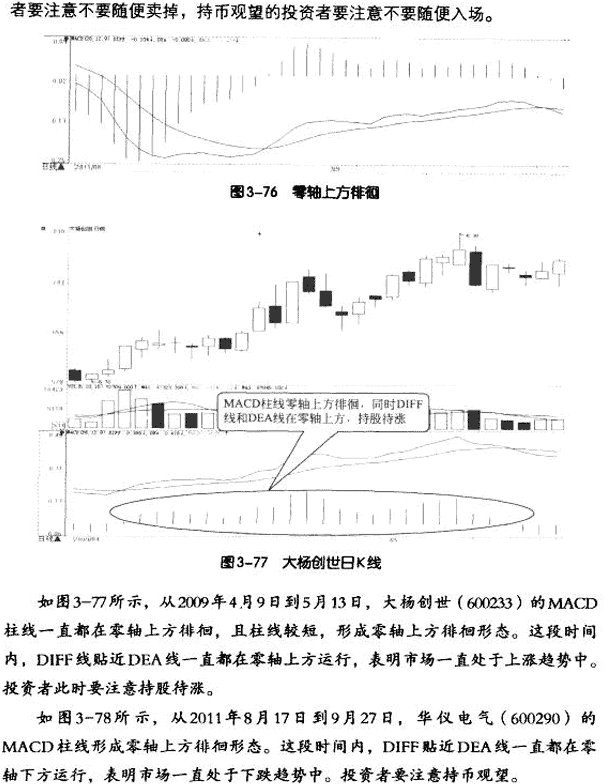 MACD柱线五种买卖形态 