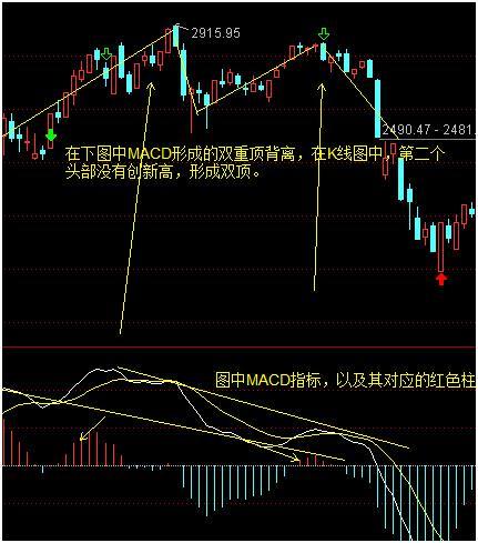 MACD红柱、绿柱都是什么意思？我用它逃过了股市中的韭菜定律