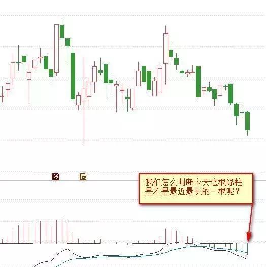 炒股不会看MACD，凭什么在中国股市生存