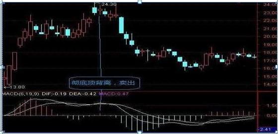 MACD红柱、绿柱都是什么意思？我用它逃过了股市中的韭菜定律