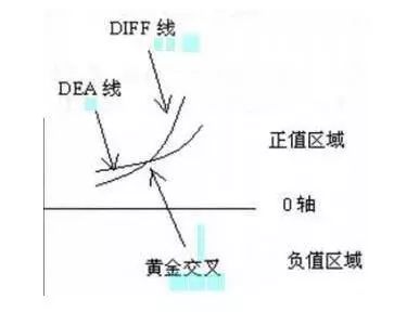 MACD底部黄金买点 三线金叉，买入次日就封板，主力给你抬轿