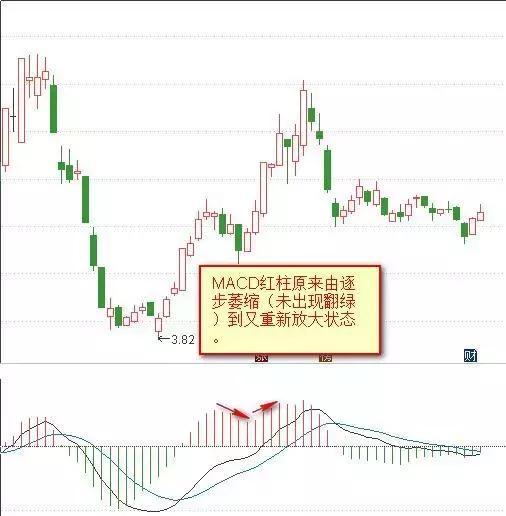 炒股不会看MACD，凭什么在中国股市生存