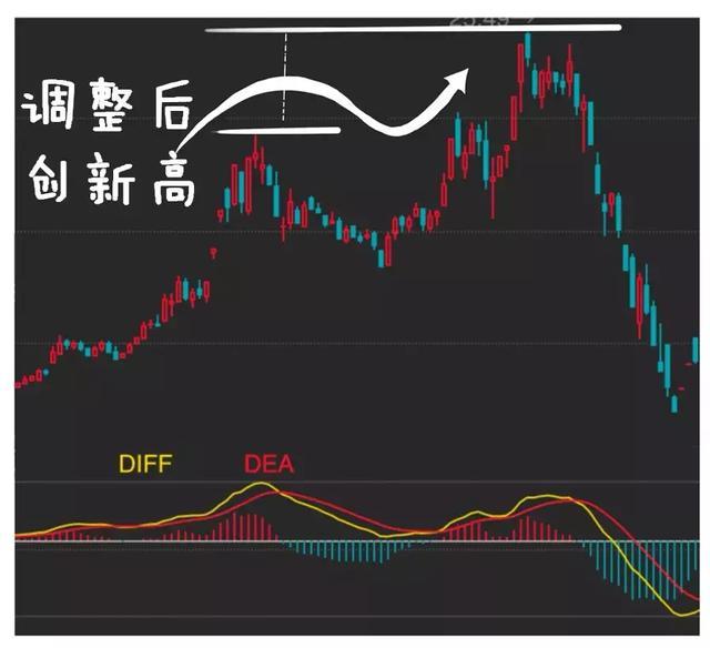 MACD红柱、绿柱都是什么意思？我用它逃过了股市中的韭菜定律