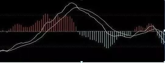 成功率最高的MACD口诀：正区死叉看跌，负区死叉看涨，字字斗金