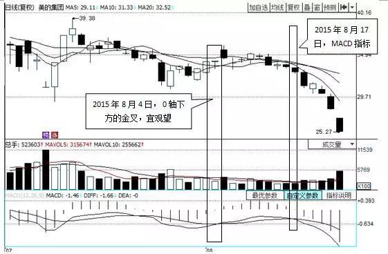 炒股不会看MACD，凭什么在中国股市生存