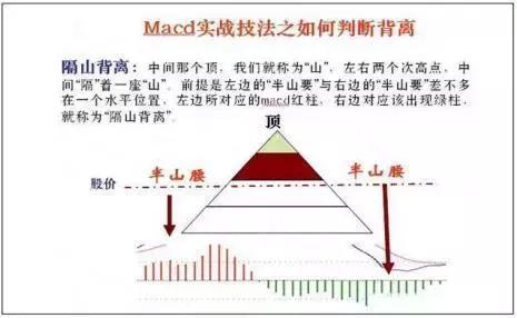 炒股不会看MACD，凭什么在中国股市生存